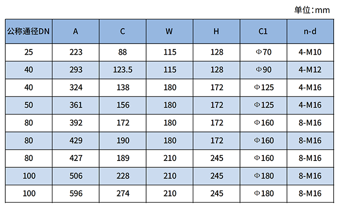 智能羅茨流量計尺寸對照表