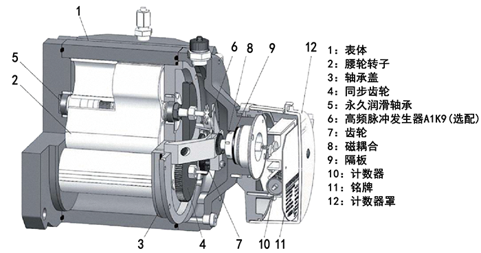 DN40氣體羅茨流量計結(jié)構(gòu)圖