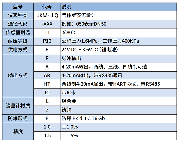 DN40氣體羅茨流量計選型對照表