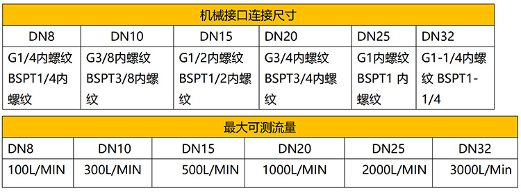 微型熱式質(zhì)量流量計(jì)流量范圍對(duì)照表