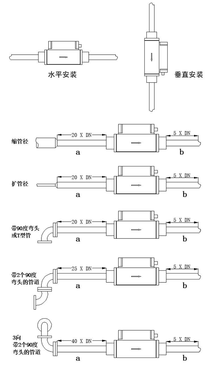 微型熱式質(zhì)量流量計(jì)安裝方式圖