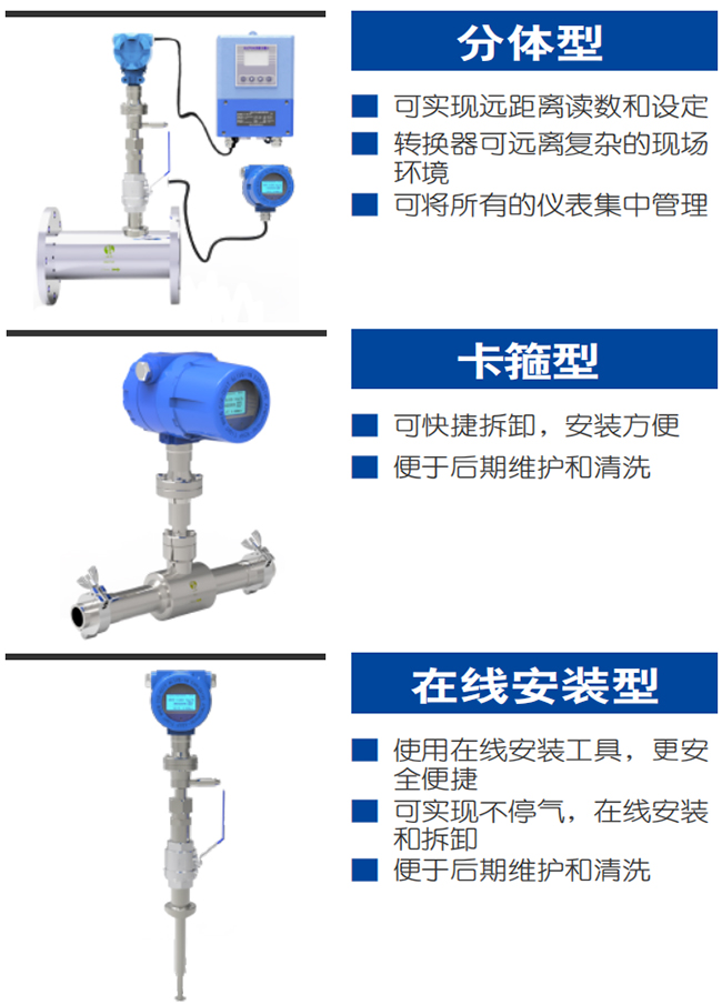 氧氣流量計(jì)產(chǎn)品分類圖一
