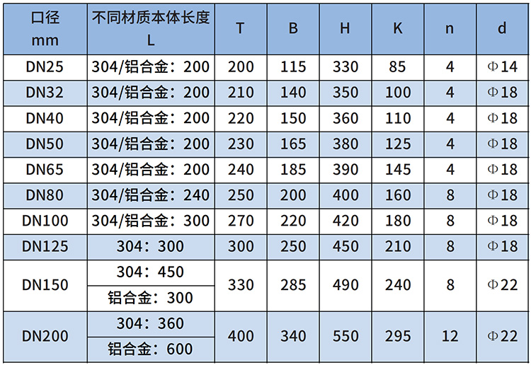 丁烷流量計(jì)尺寸對(duì)照表