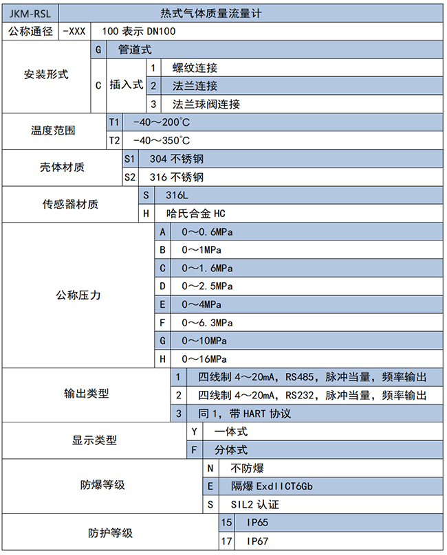 氧氣流量表選項表