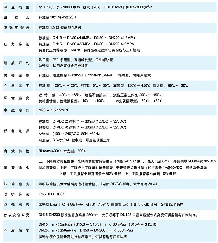 垂直安裝浮子流量計(jì)技術(shù)參數(shù)表