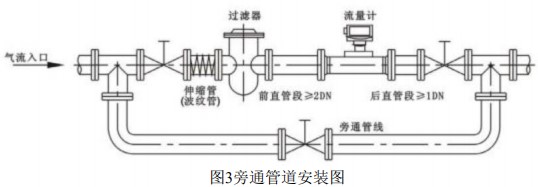 DN40氣體渦輪流量計(jì)旁通管道安裝圖